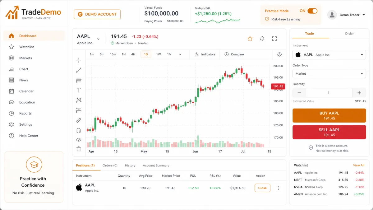 Aviora Invest — interfaccia del conto demo